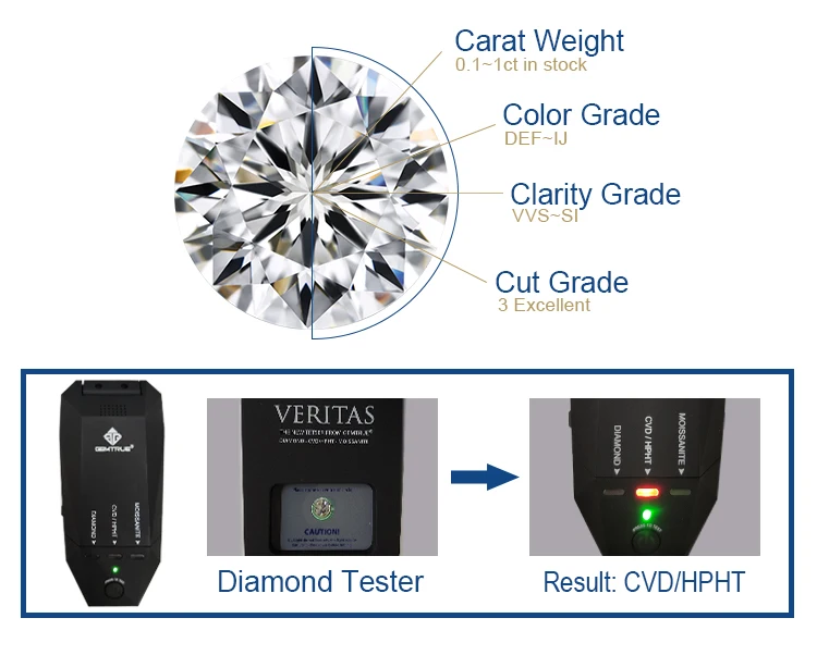 starsgem lab created diamonds hpht cvd round brilliant cut igi