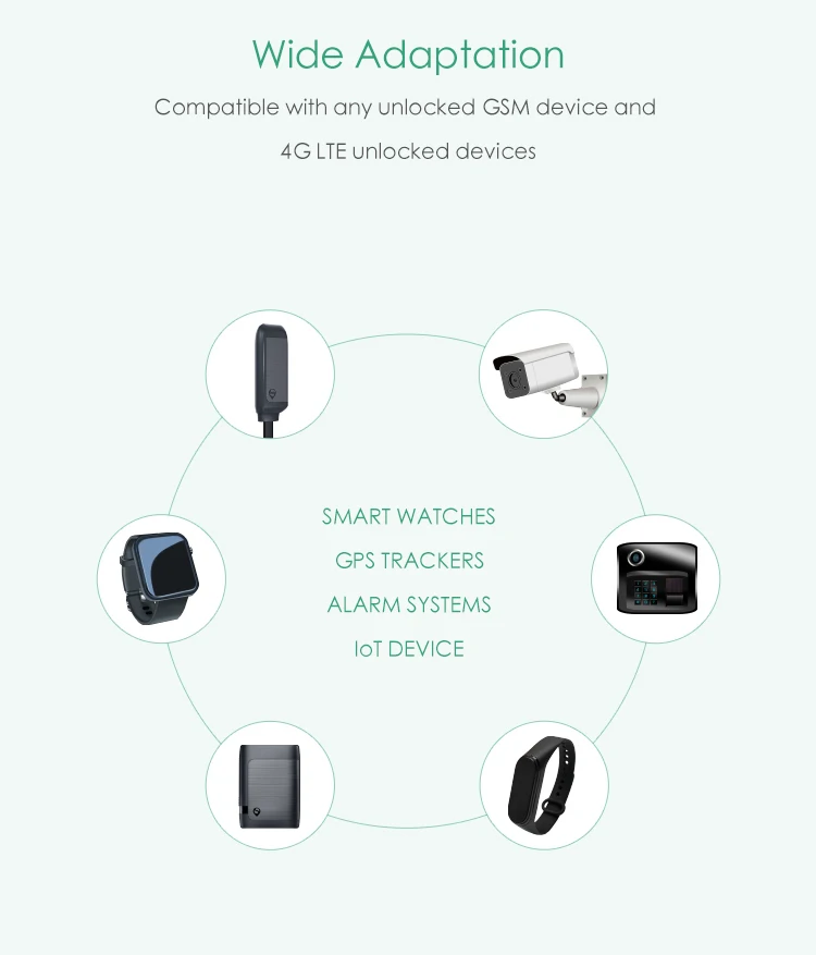 Seeworld Smart International Iot Data Sim Card M2m For Gps Tracking Seeworld smart international iot data sim card m2m for gps tracking