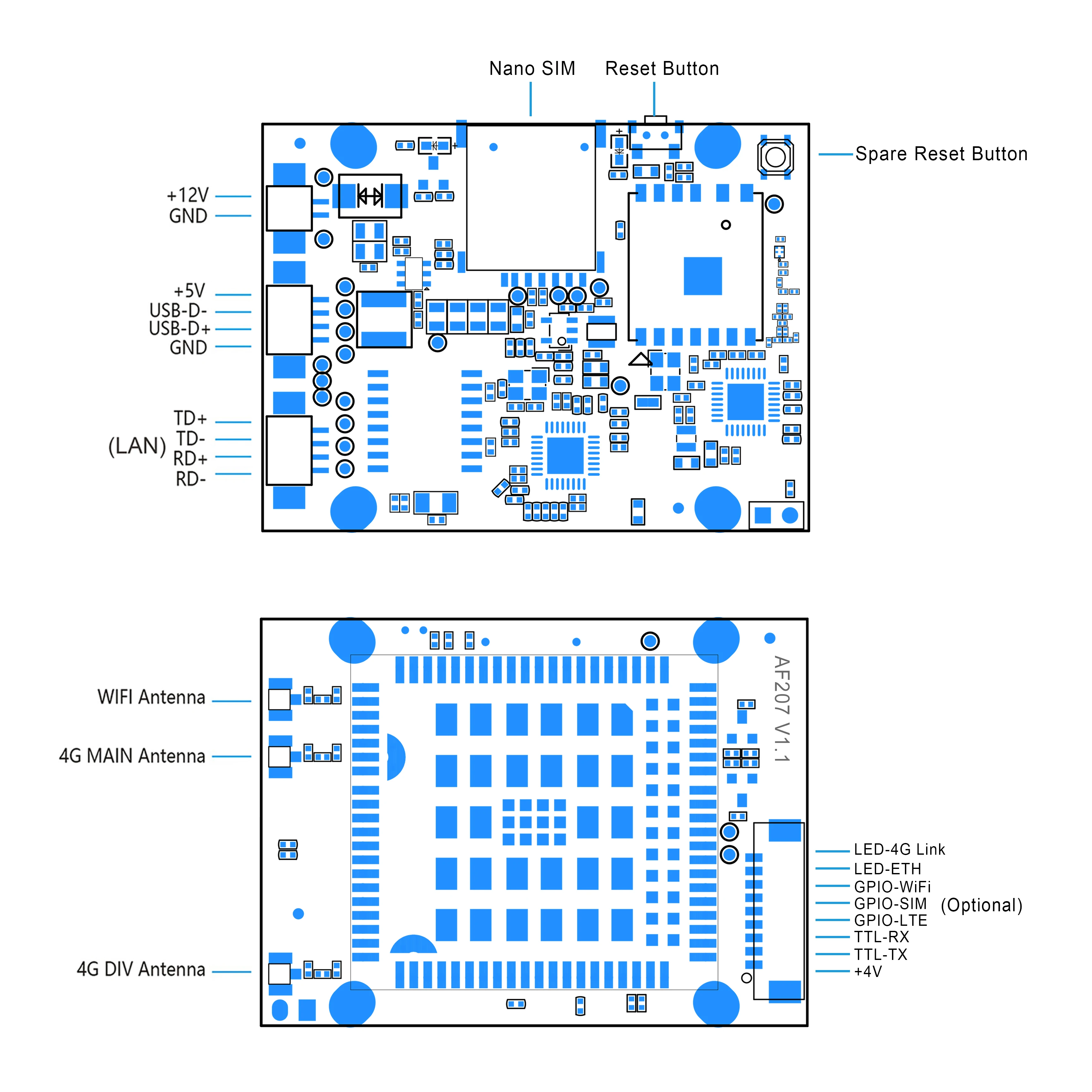 Industrial 3G/4G Module with LAN and WiFi Hotspot for 4G Router 