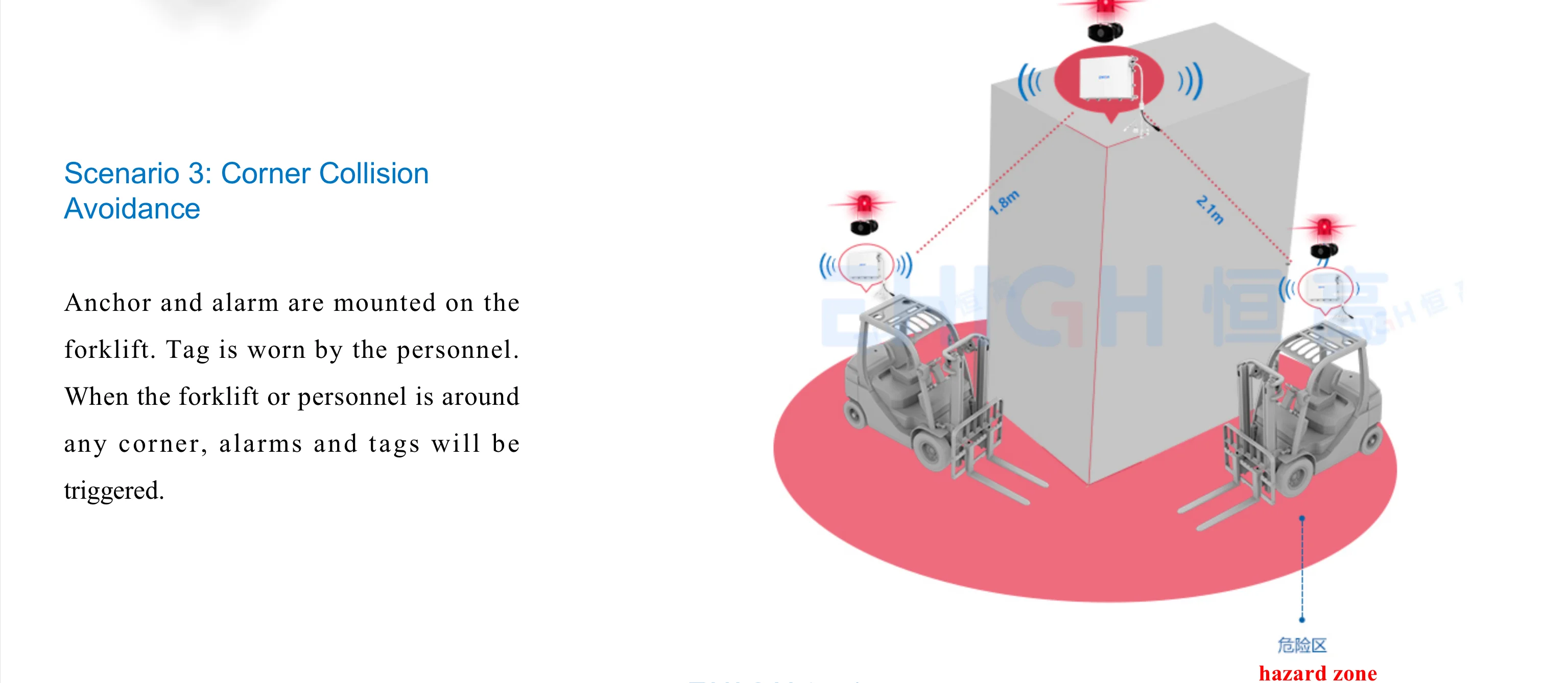 High-precision Forklift Anti-collision Warning System Outdoor Positioning System