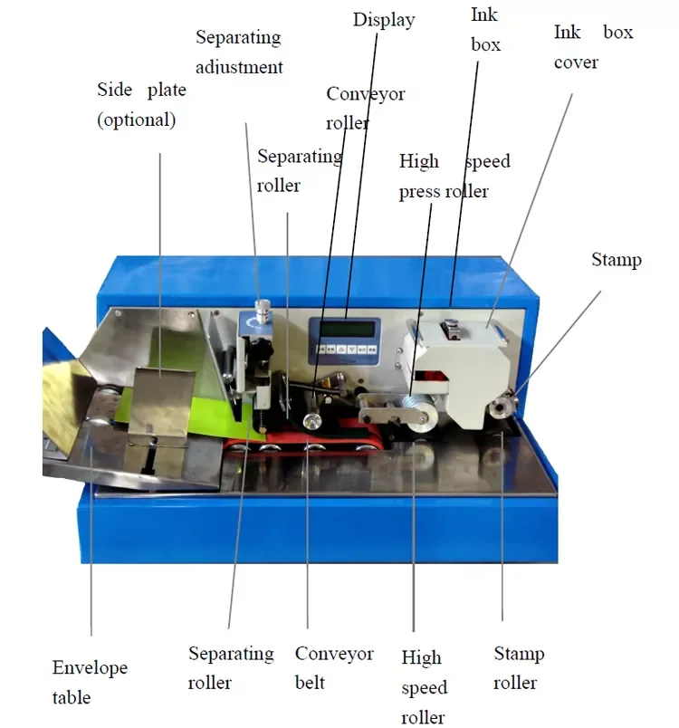 Postal Franking Machine Postal Envelope Digital Date Printing Stamping Pouch Coding Machinery Post Stamp Machine