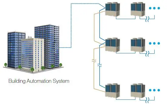  HVAC Modular Air Cooled Chiller System