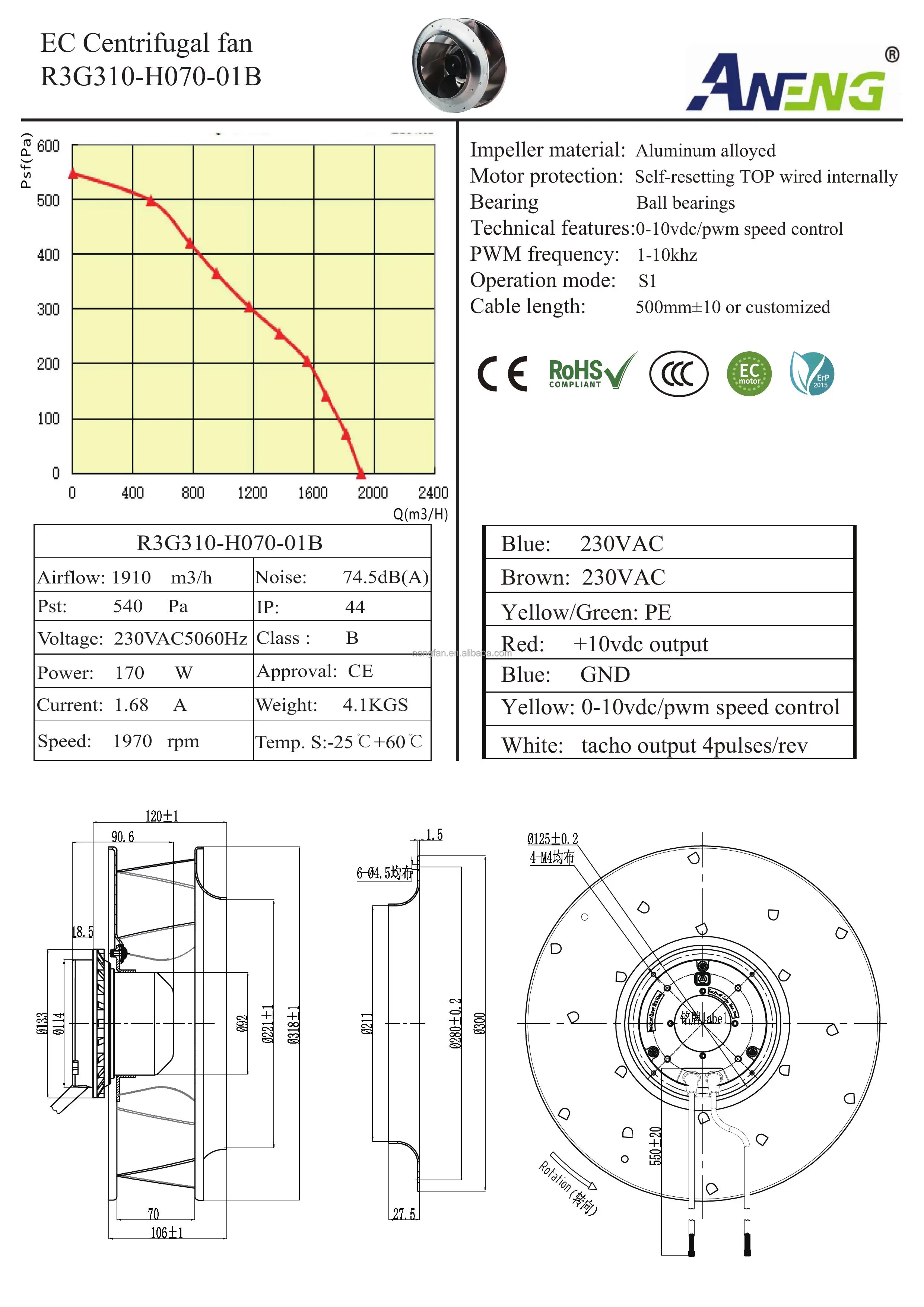 Aluminum Impeller, ANENG, 310, Centrifugal, 0-10V/PWM - detail 24