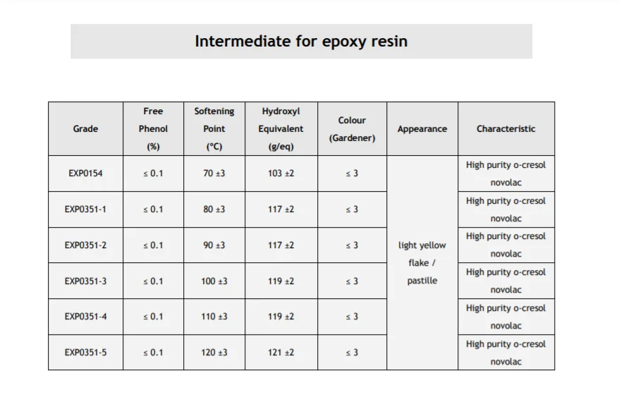 Good Hardness Phenol Formaldehyde Adhesive Pheonlic Resin Buy Phenol