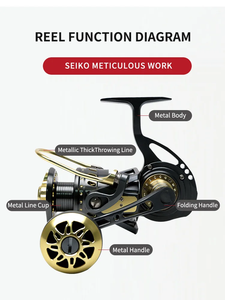 500010000 Heavy Duty Best Deep Sea All Metal Spinning Reel Boat