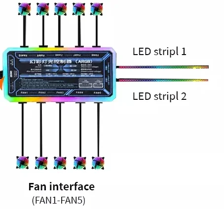 Готово к отправке, музыкальный контроллер RGB Светодиодная лампа с дистанционным управлением комплект 21keys дистанционное управление регулируемая материнская плата для компьютера RGB вентиляторы и полосы света