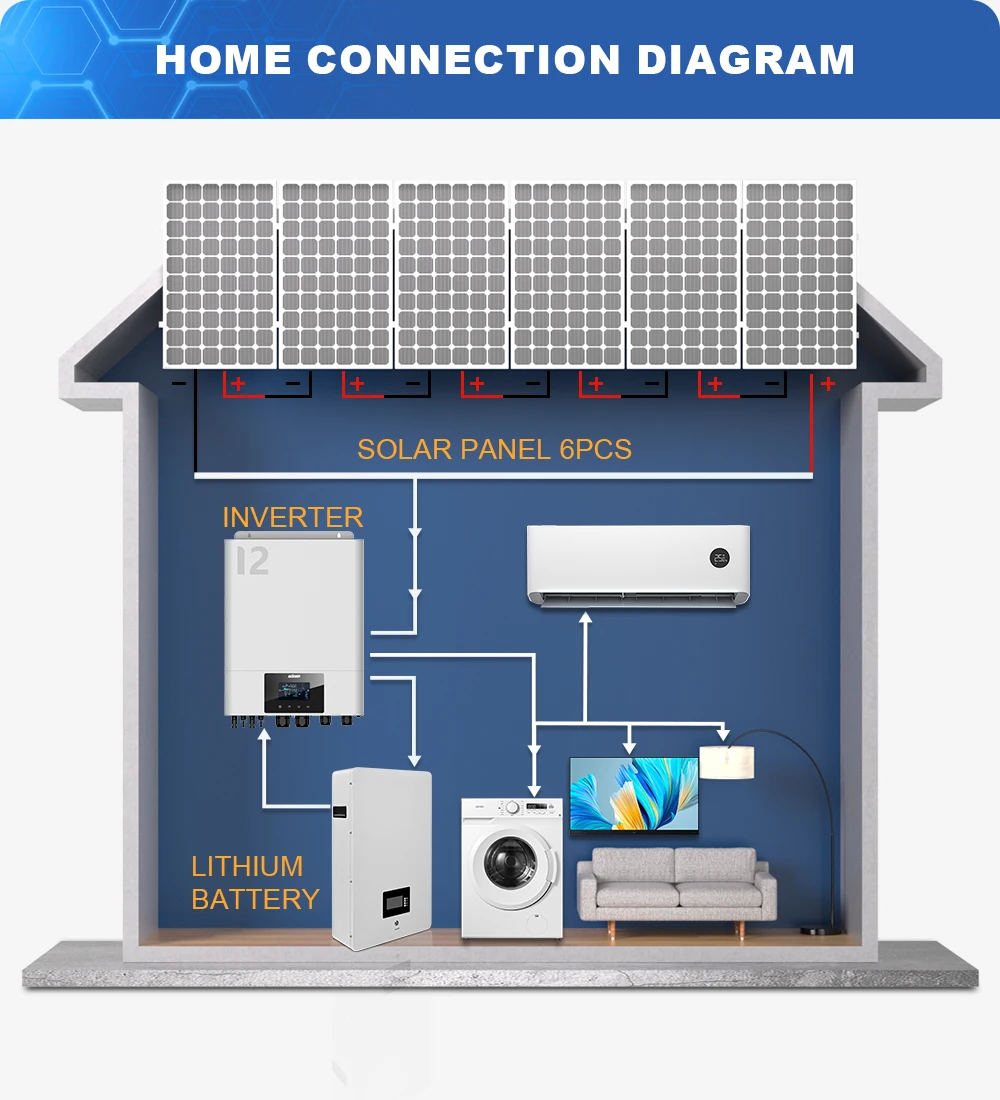 Off grid in an apartment? : r/preppers - Reddit