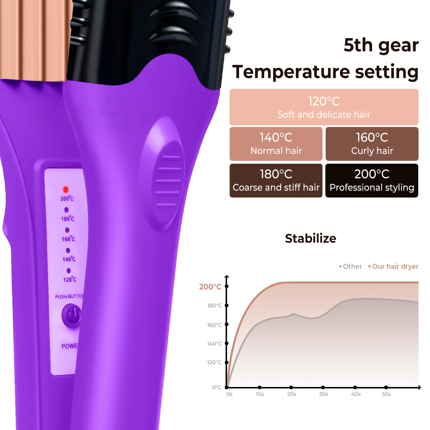 Professional 5 in 1 Interchangeable Plate Hair Straightener Hair Climper With 3 Crimping Plates 1 Straightening Flat Iron