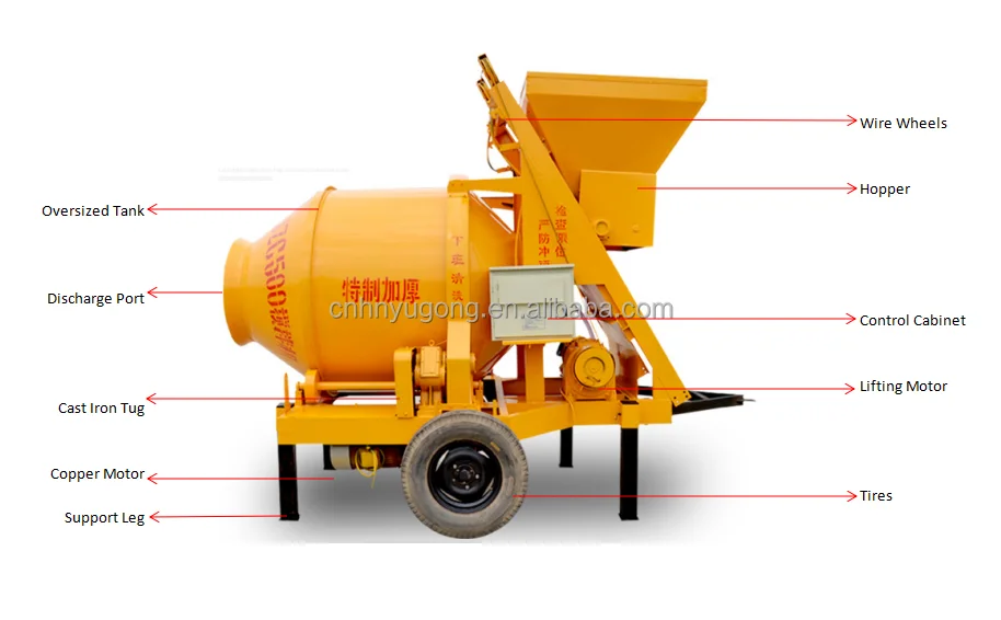 Thailand Concrete Mixer Menards Lightweight Concrete Mixer For Sale