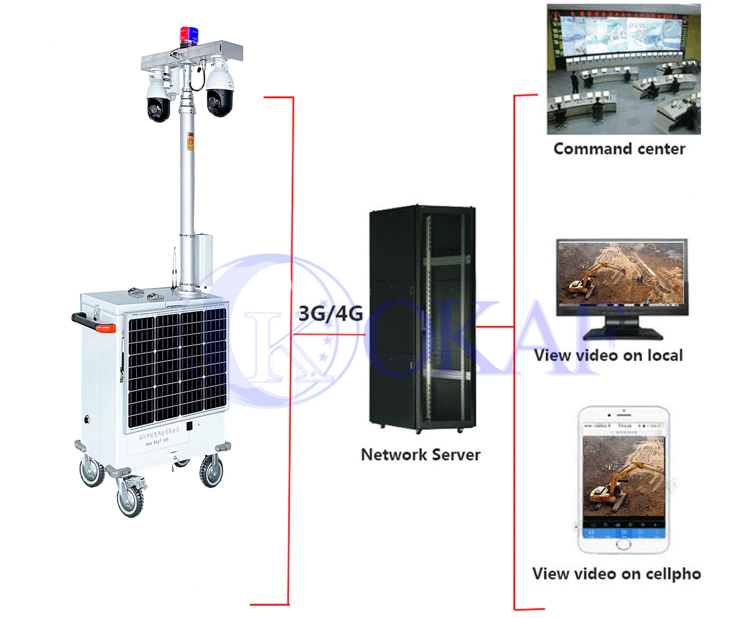 Rapid Deployment Security CCTV Camera Tower Mobile Video Surveillance  Trailer