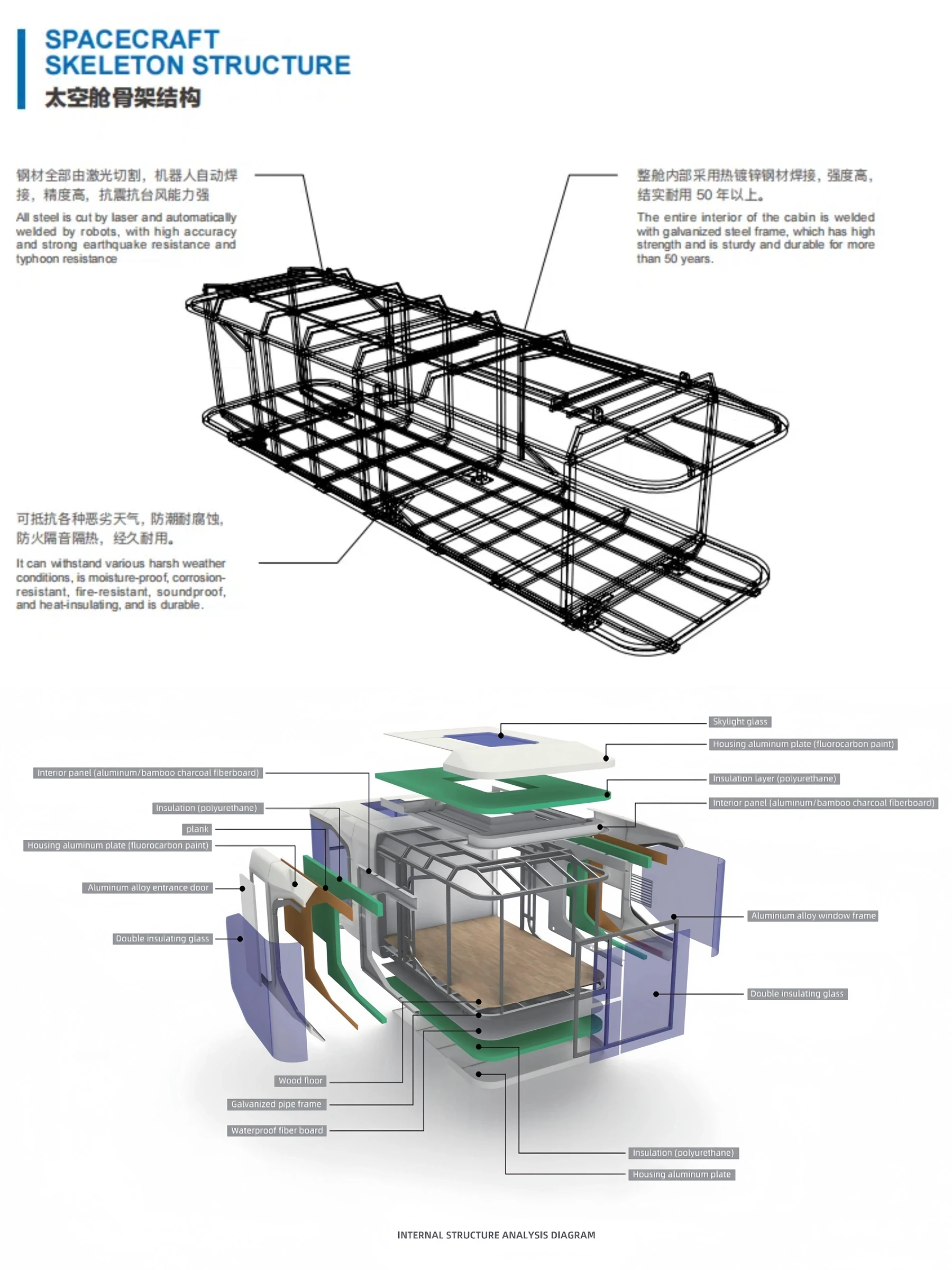 China Factory Modular 7 Luxury Prefab Steel Smart Tiny Space Capsule ...