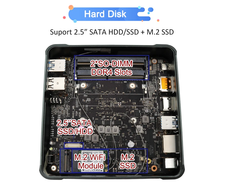 Mini Tree PC - Powerful I7 10510U with 64GB RAM & Win10
