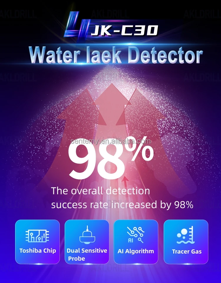 Water Leak Sensor Aklc30 Water Line Detector Electronic Water Leak Detector For Indoor And