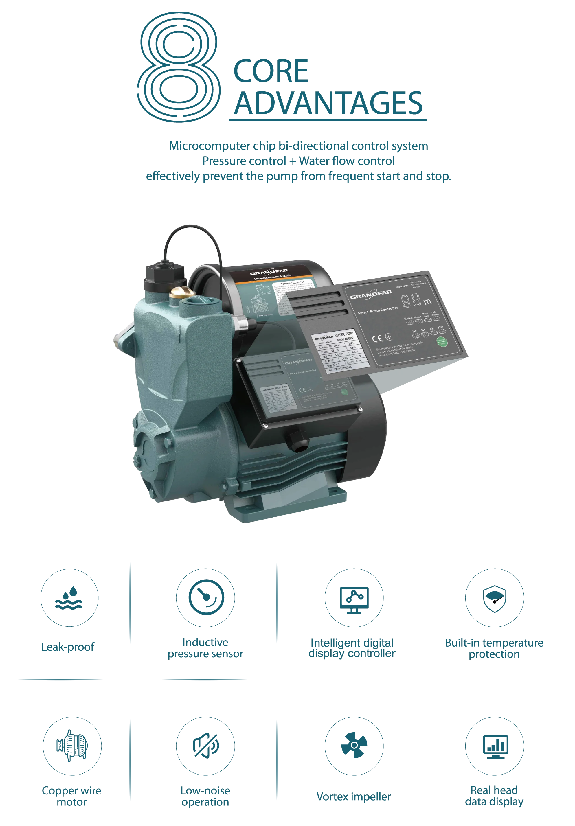 product grandfar 06kw electric self priming water pump intelligent domestic use pump for clean water oem product-7