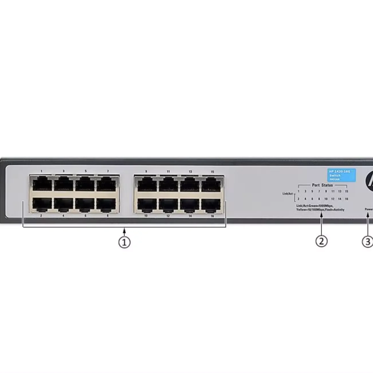 Switch HP OfficeConnect 1420 JH016A - Reconditionné En France (livraison Offerte)