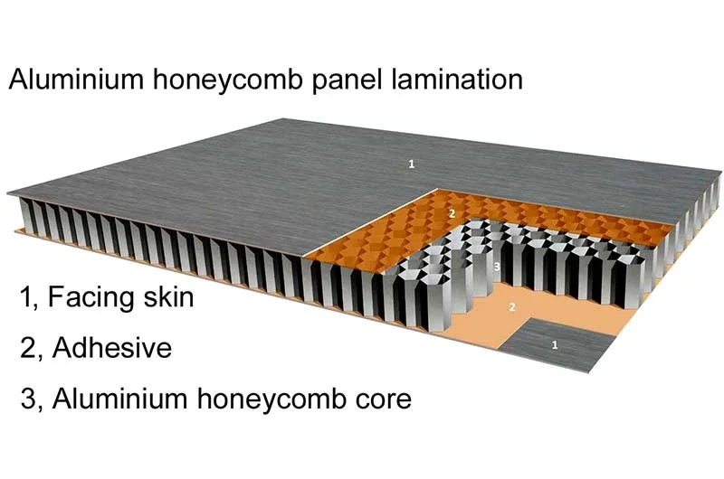 Panels Sandwich Panels For Walls Pvdf Coated