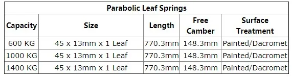 Parabolic Leaf Springs.jpg