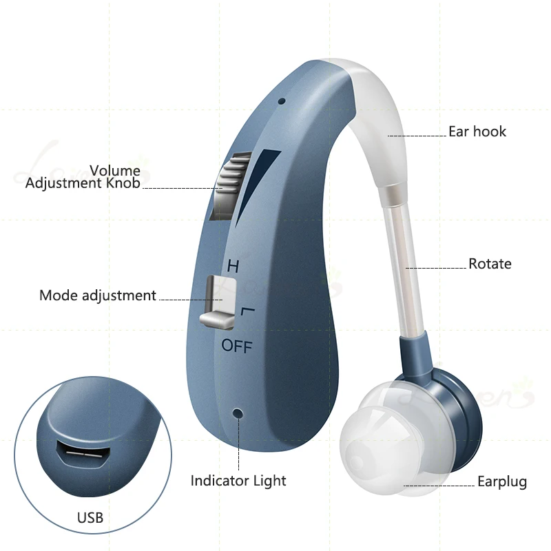 Digital Hearing Aid Rechargeable Hearing Aids for Deafness Elderly BTE Moderate to Severe Loss Ear Aid Drop Shipping