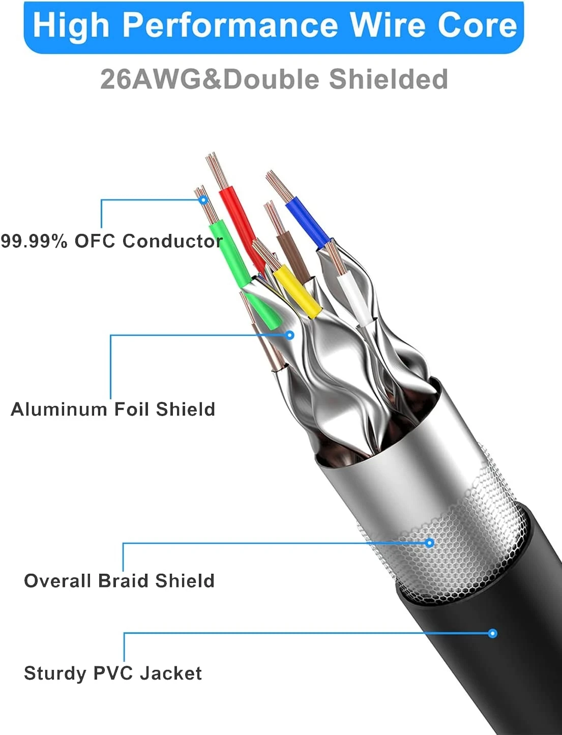 8-core Ethernet Cable Aluminum Foil Shielded Cat7 Cat8 Patch Cord Pvc ...