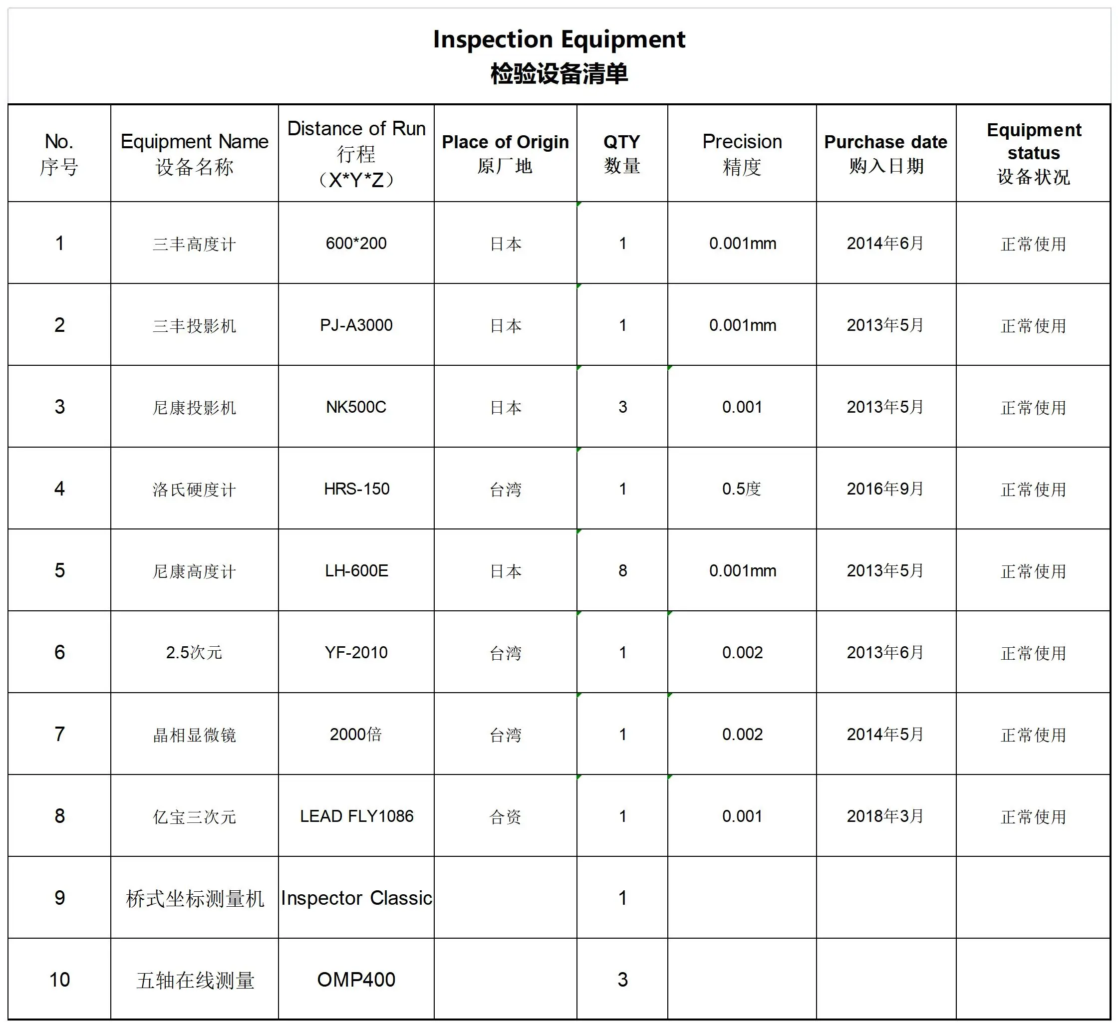 Customized Size And Color Power Bank Case Without Battery 18650 Power