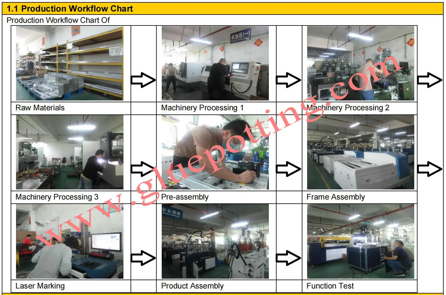 Máquina de distribución de pegamento de una parte CCD Visual Capacidad del tanque 60L 10