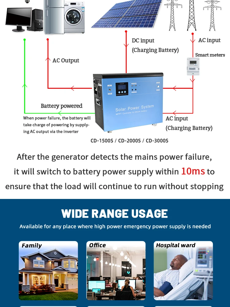 220V 120Ah 3Kw 3000Wh Portable Power Station Solar System Energy Generator With Universal Ac Outlet For Tv/Laptop/Fan/Car Fridge