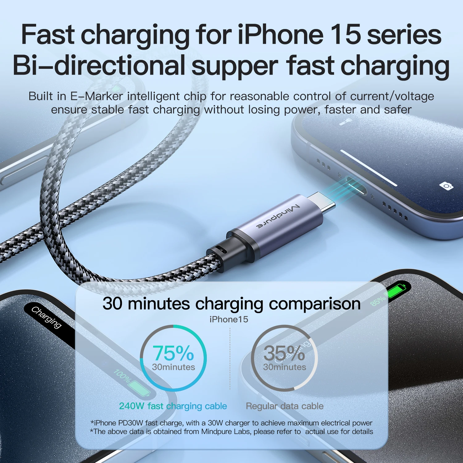 Mindpure Gbps Pd W Fast Charging Cable Type C To Type C Usb Gen Usb C To Usb C Data