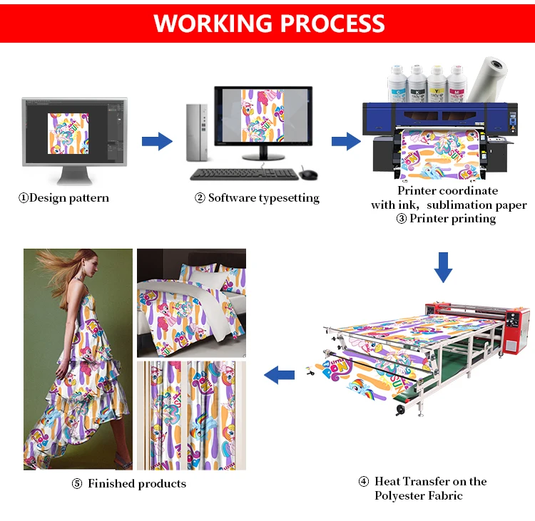 Mass Production Calender Sublimation Roller Heat Press Machine Calandra Transfer Printing Fabric Textile  Printing Machine on