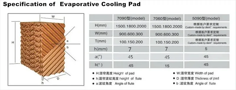 Greenhouse Cooling System