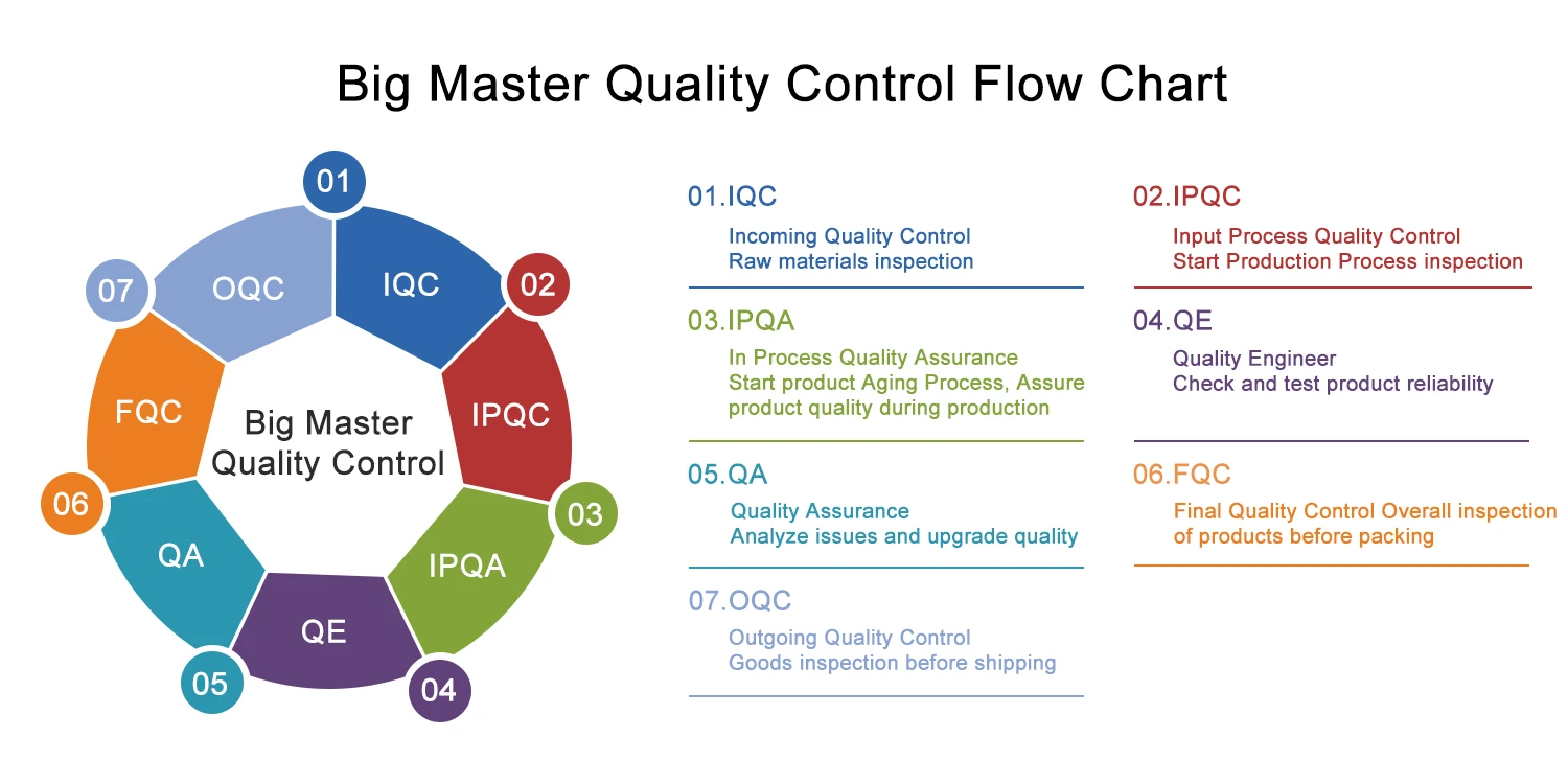Big master Quality control.jpg