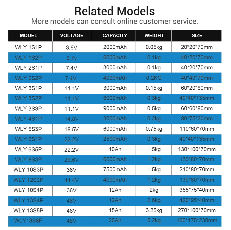 Battery Sizes Explained Choosing The Right Size For Your System And