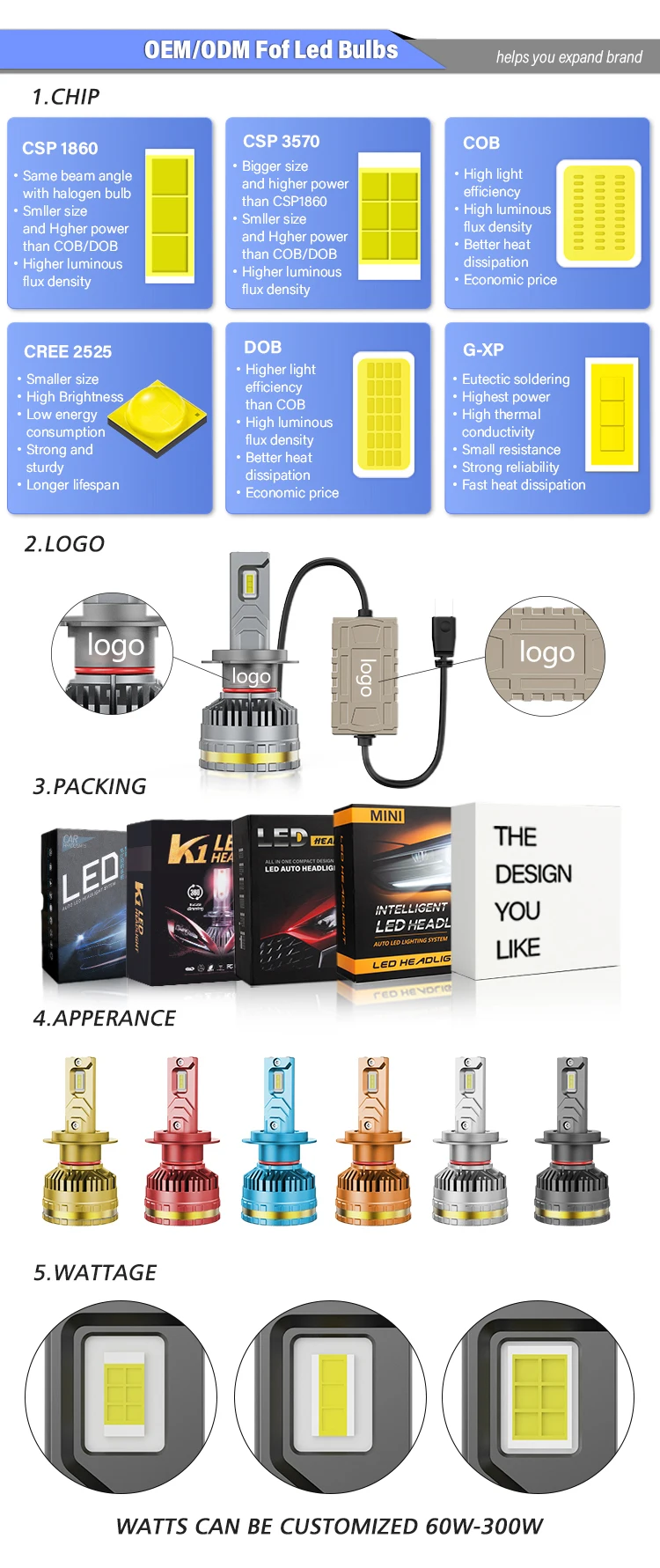 DICN 20-Pack 4-Side LED Headlight Bulbs – Hi/Lo Beam – H4/H7/H11/9005/9006 Etc – 6500K Cool White