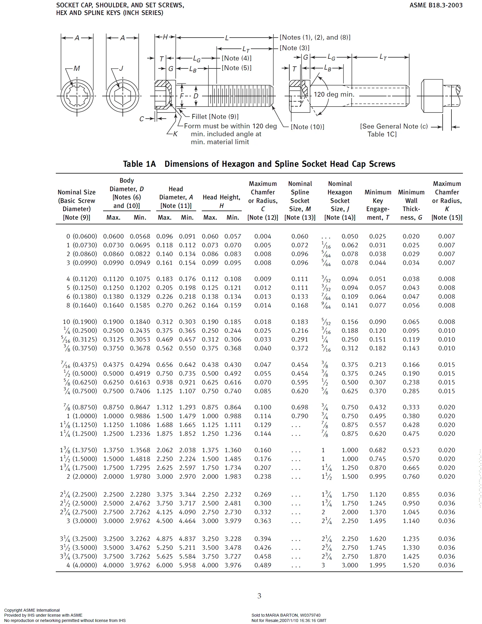 Asme B18 3 Socket Screw Stainless Steel Hardware Wholesale Fasteners ...