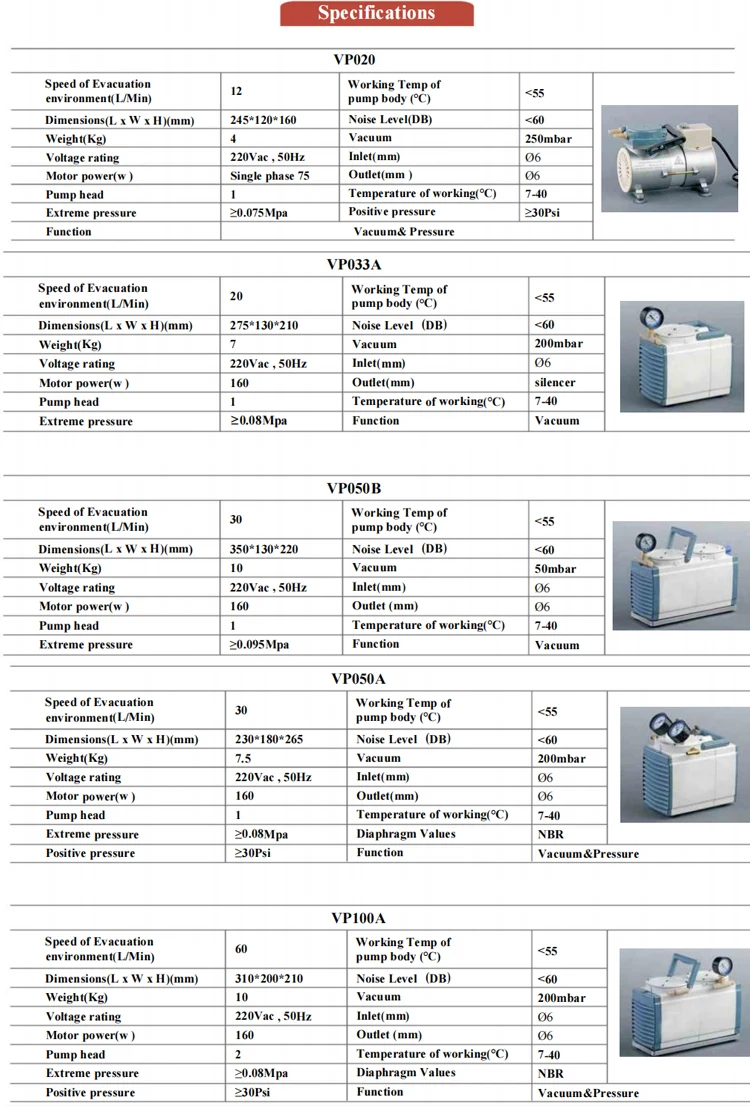 Laboratory Buchner Funnel Vacuum Filtration With Pump Vacuum Filtration
