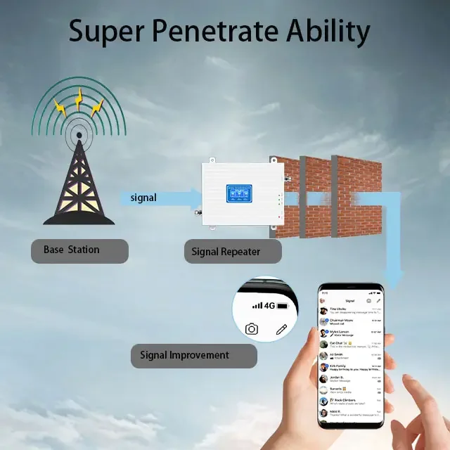 Ayissmoye Amplificatore Segnale Cellulare 800/2600 MHz Band20/Band7 Per 2G 3G 4G
