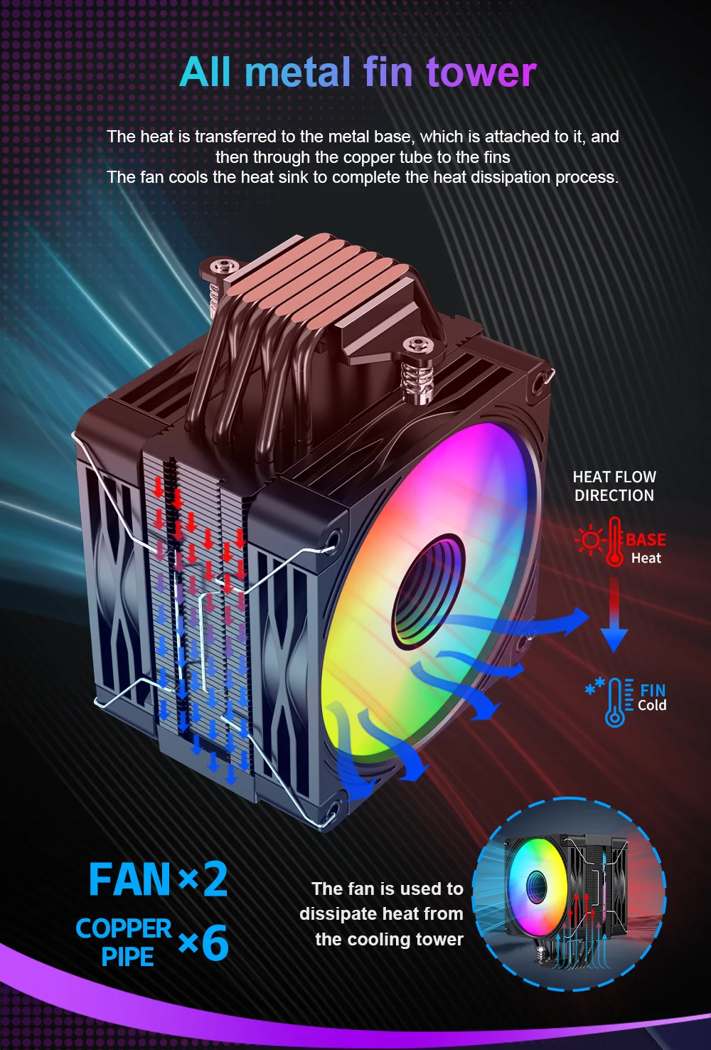 LOVINGCOOL CPU Cooler - Efficient & Quiet Cooling Solution