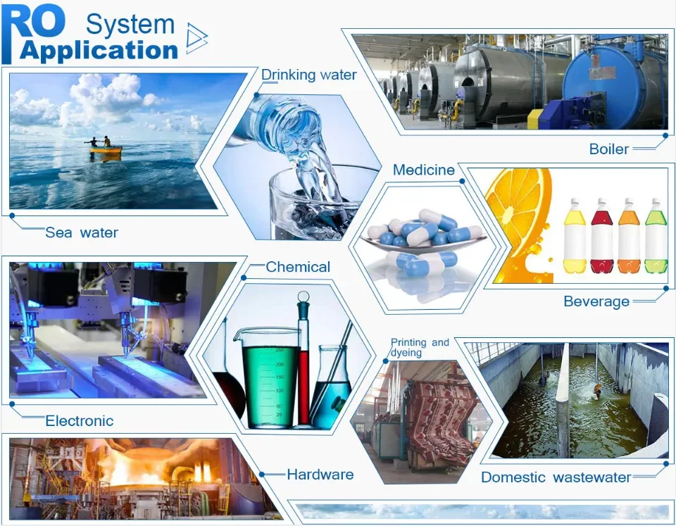 Reverse Osmosis Water Filter System for Commercial 800GPD Water ...