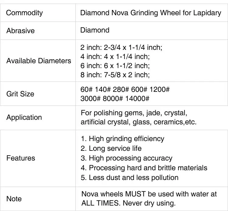 6 Inch Resin Cabbing Wheel - Soft Polishing Wheel For Lapidary Machines (150mm)