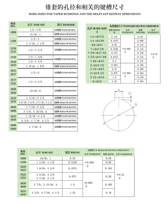 Custom Taper Lock Bush For Taper Lock Bushing 4040 Buy Taper Bush
