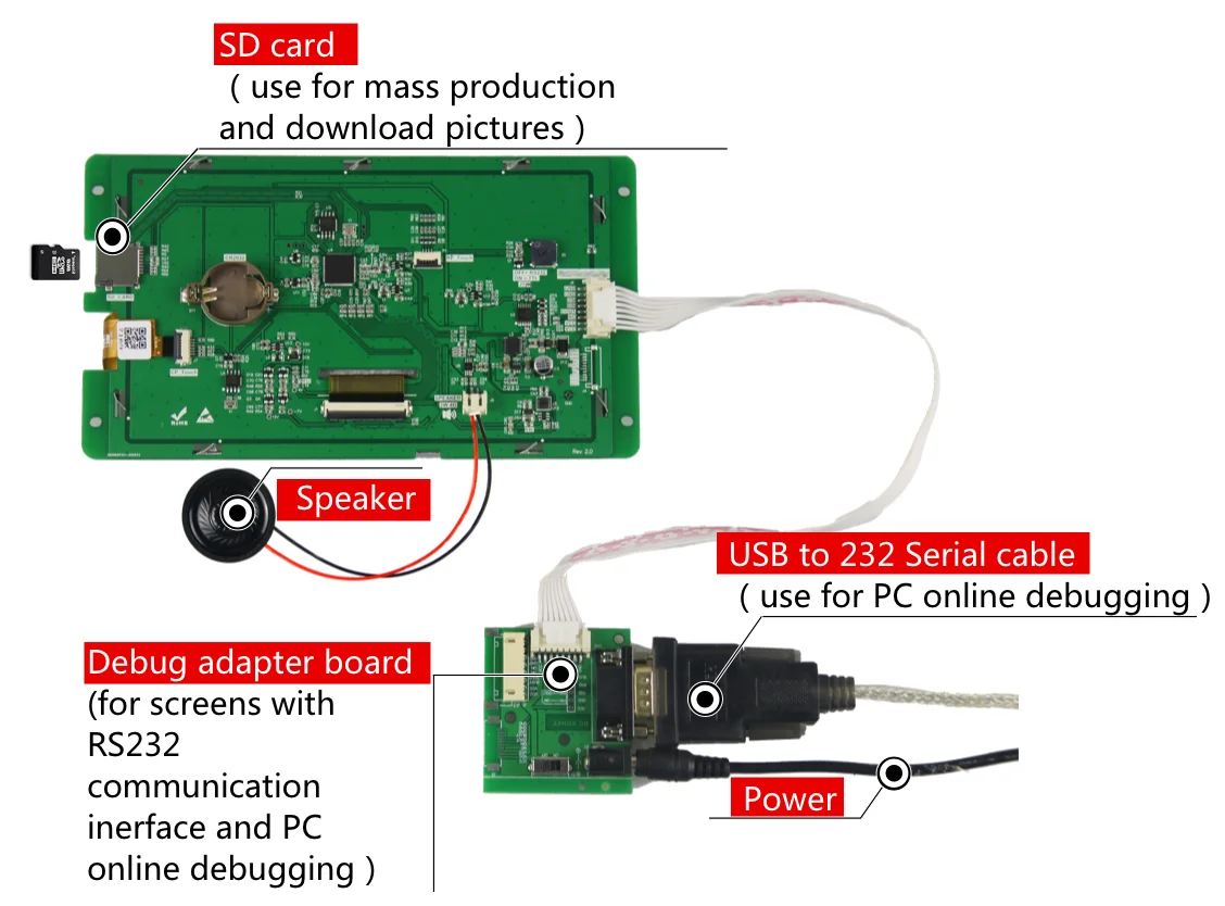 Factory OEM High brightness  DACAI  7 inch  LCD MODULE  DC10600M070_2111_0C IPS  RS232 TTL  capacitive touch