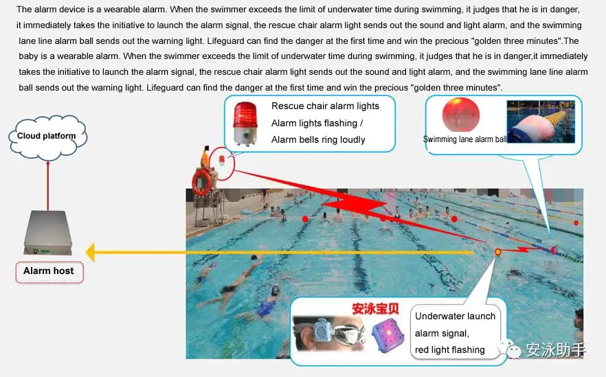 High Quality Intelligent Swimming Anti-drowning Alarm System Safety ...