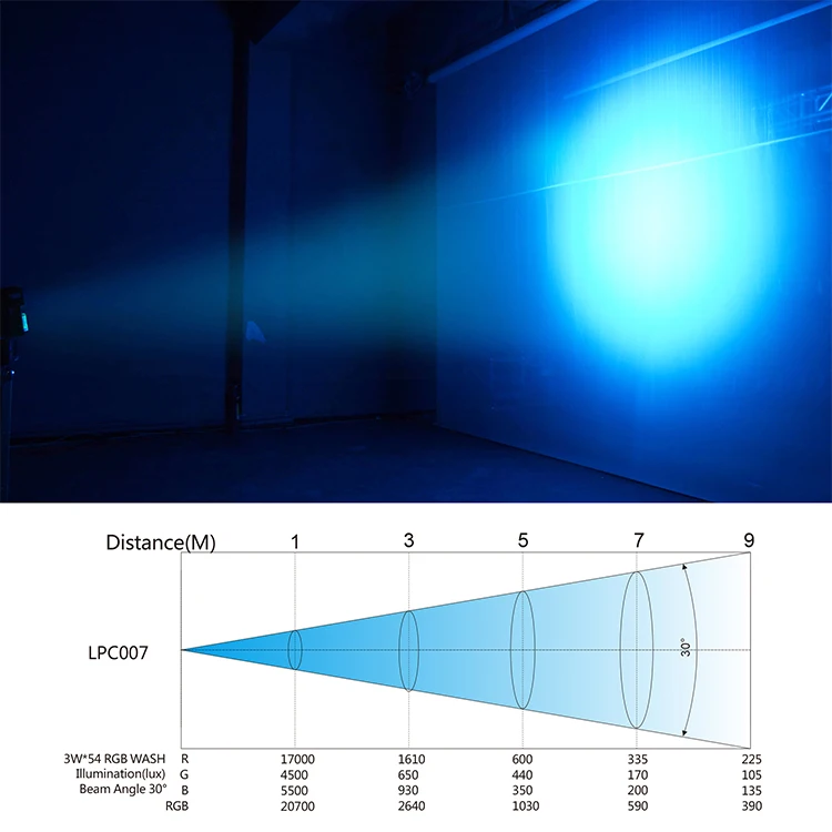 Iluminación Betopper LPC007-H RGB LED Par para DJ y eventos 54x3W