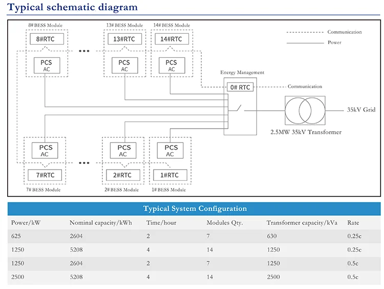 Liquid Cooling Bess 323kwh Max 5.19mwh Hybrid Solar Energy Storage ...