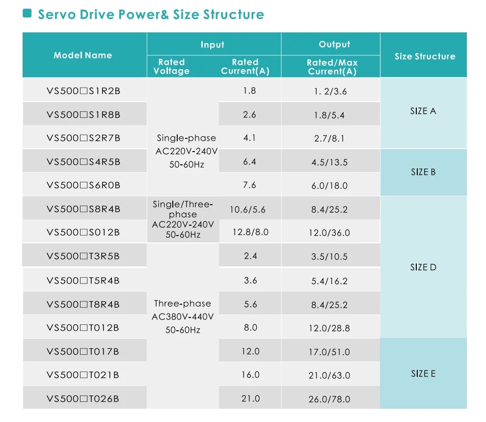 VEINAR AC 380V 7.5kW Servo Drive Motor Drivers Product details