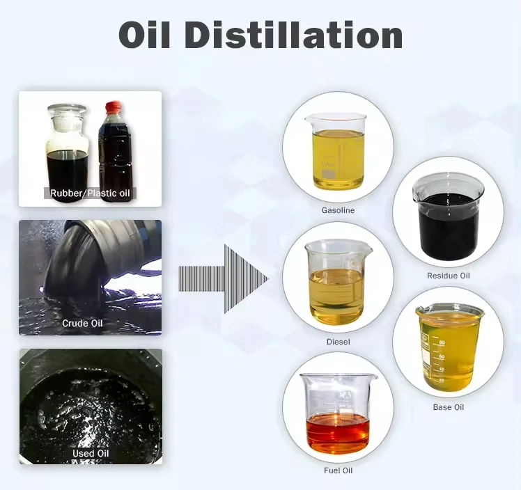 Catalyst Distillation With Solvent Refinery Waste Oil To Base Oil With ...