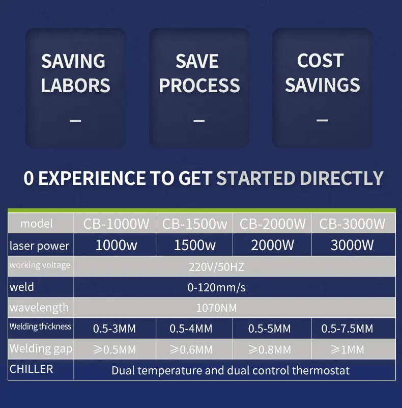 New 1000W to 3000W Fiber Laser Cleaning Machine Efficiently Removes Rust and Paint
