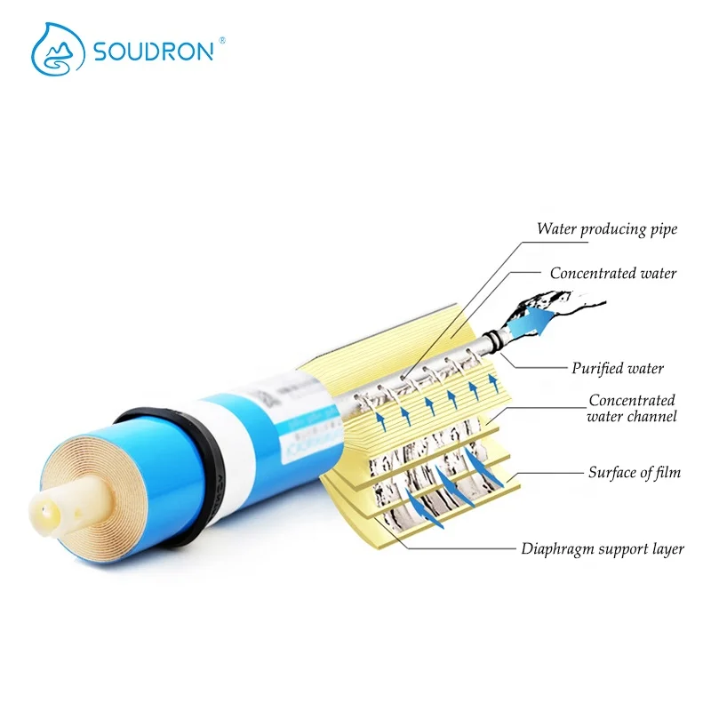 Фильтр для воды обратного осмоса
