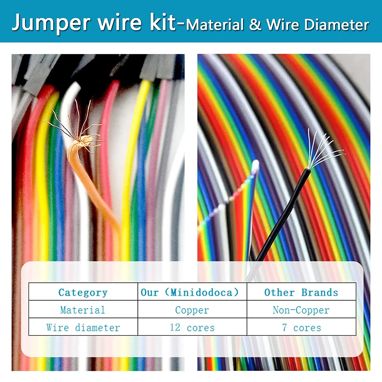 Breadboard Jumper Wire Cables For Arduino,14 Values,2 Mm/0.08"125 Mm/4