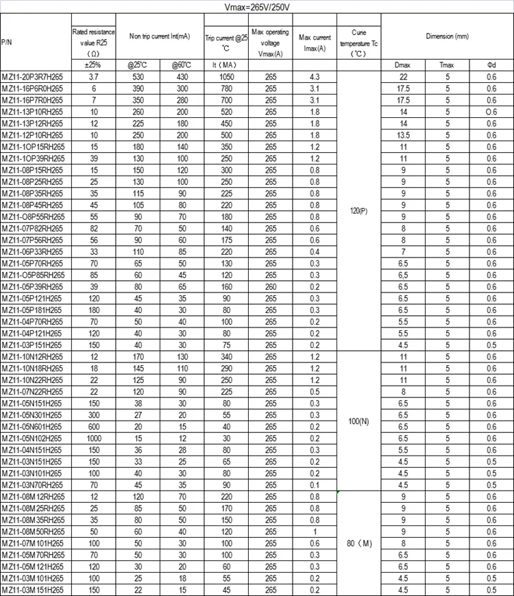 Ceramic Components Positive Temperature Coefficient Ptc Thermistor Mzb ...