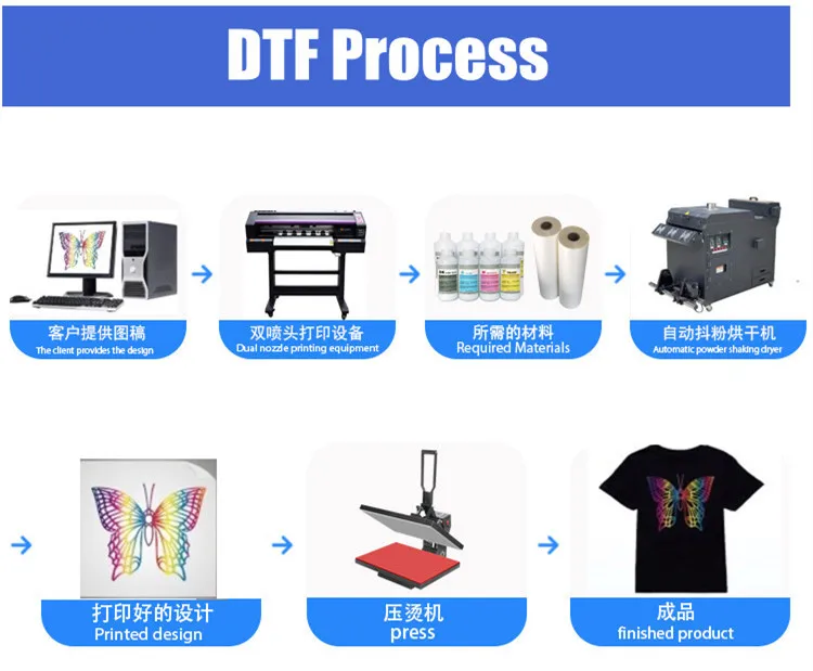 Eco-friendly Waterproof DTF Ink for White Ink Printer Dtf Printer details